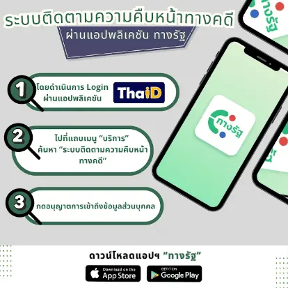 แอปพลิเคชันทางรัฐ
